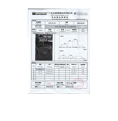 SPC Monitoring